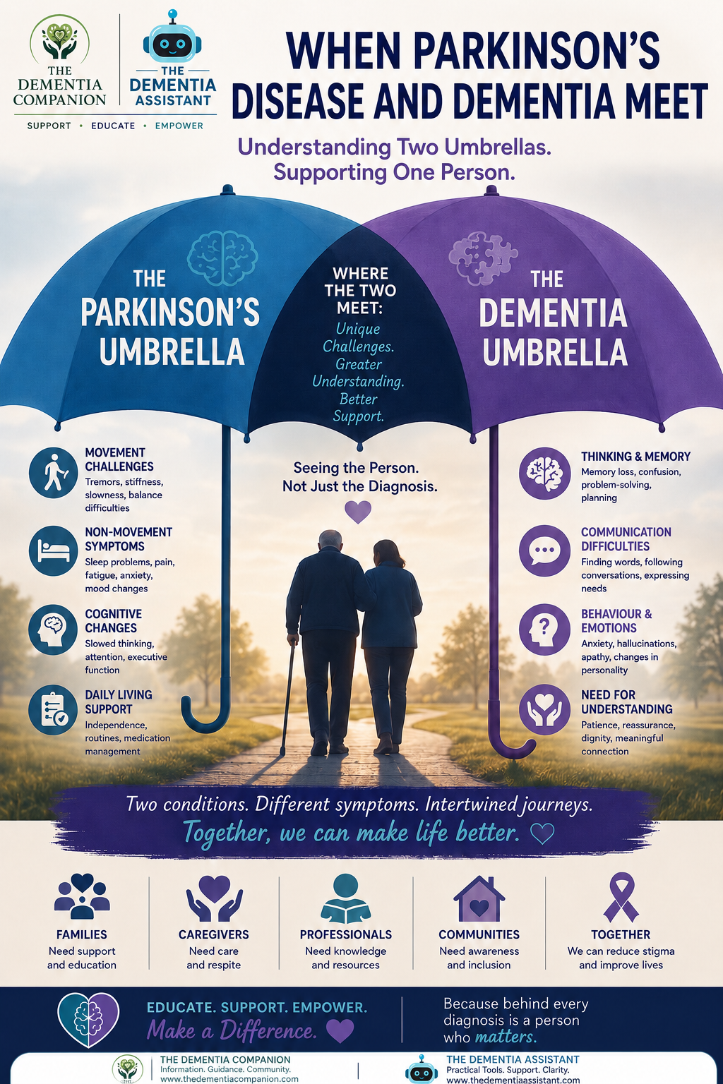 When Parkinson’s Disease and Dementia Meet: Understanding the Overlap