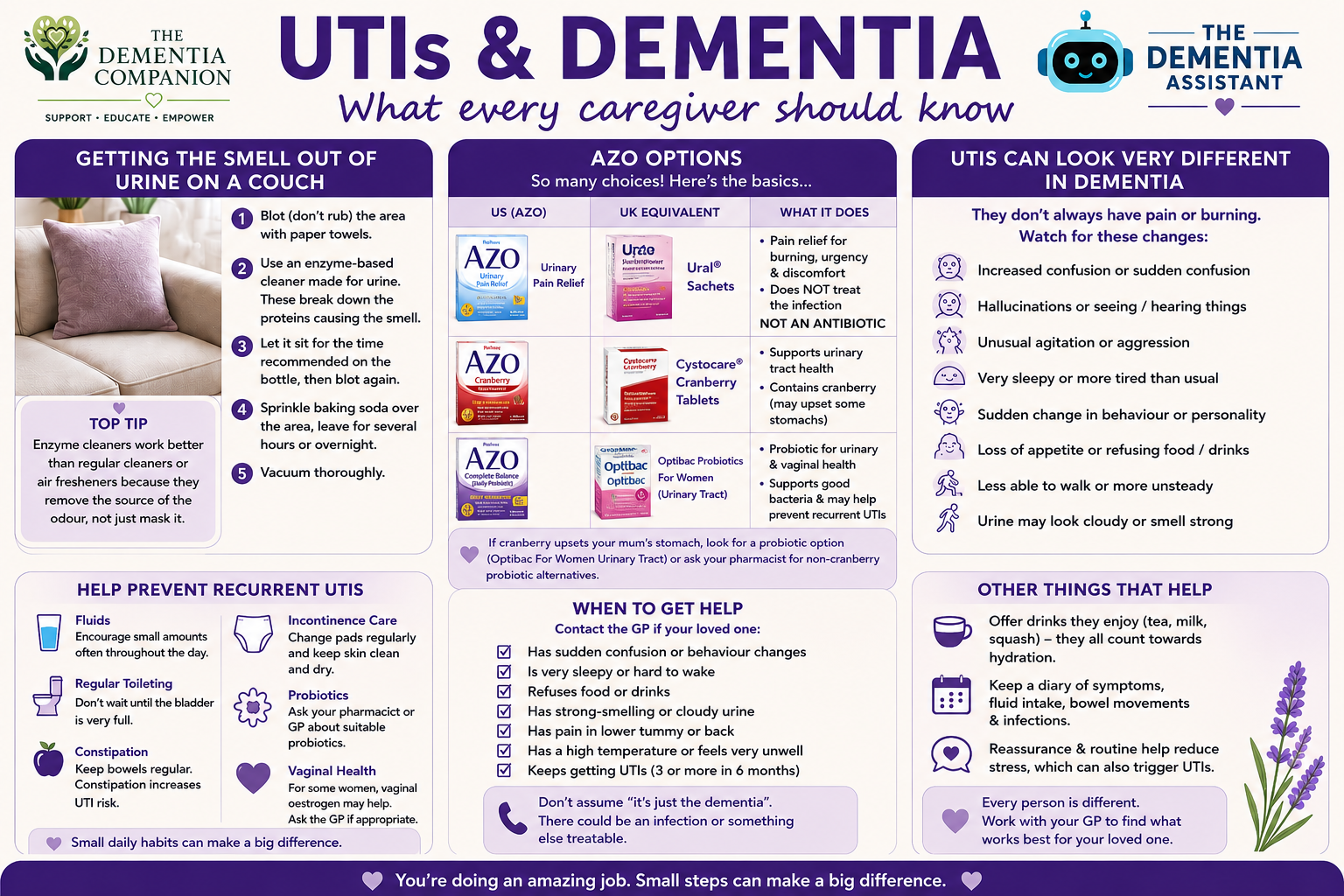 UTIs are one of the most common issues I come across when supporting people living with dementia, and they can cause some of the most dramatic changes in behaviour.
