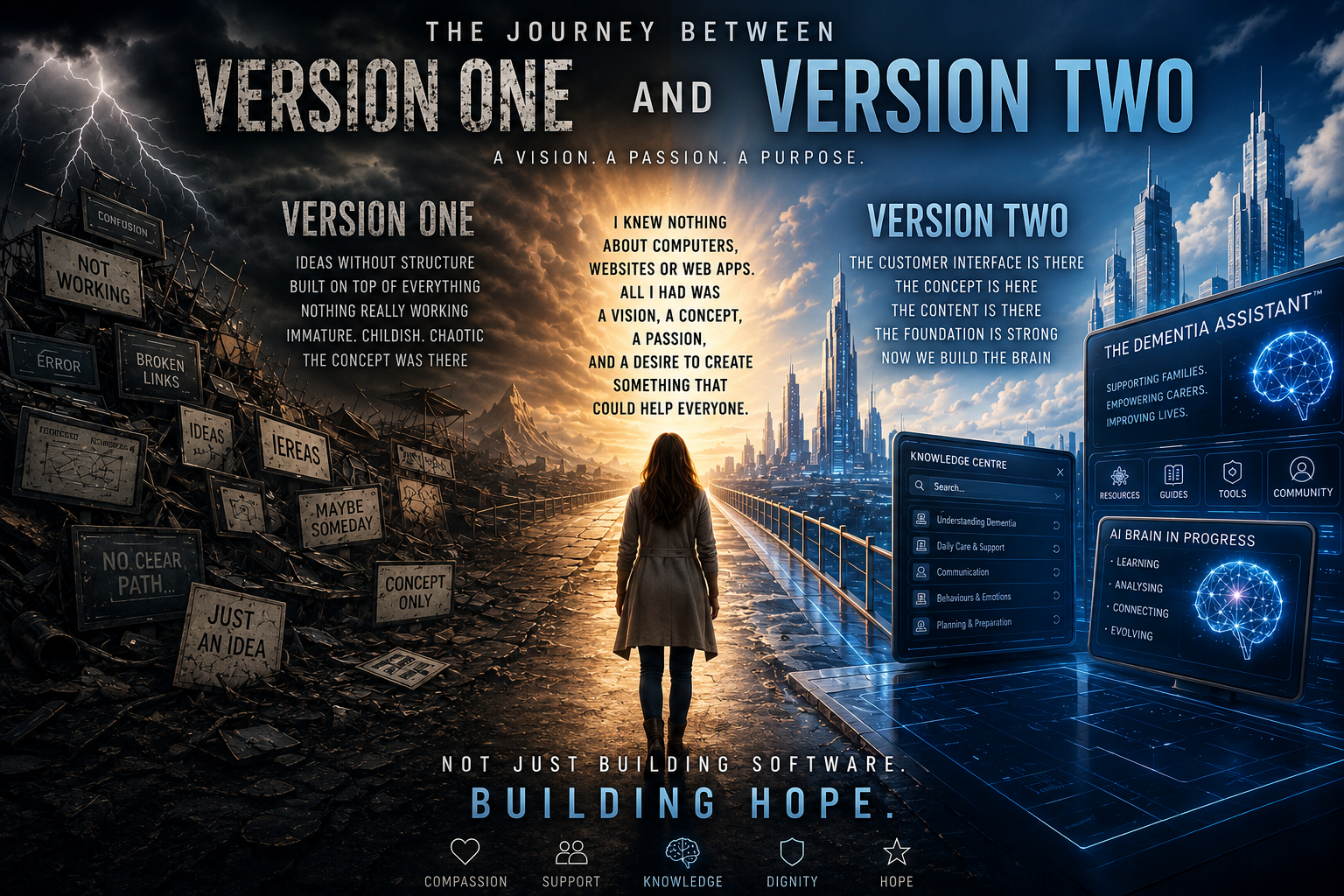 The Dementia Assistant®: The Journey from Version One to Version Two