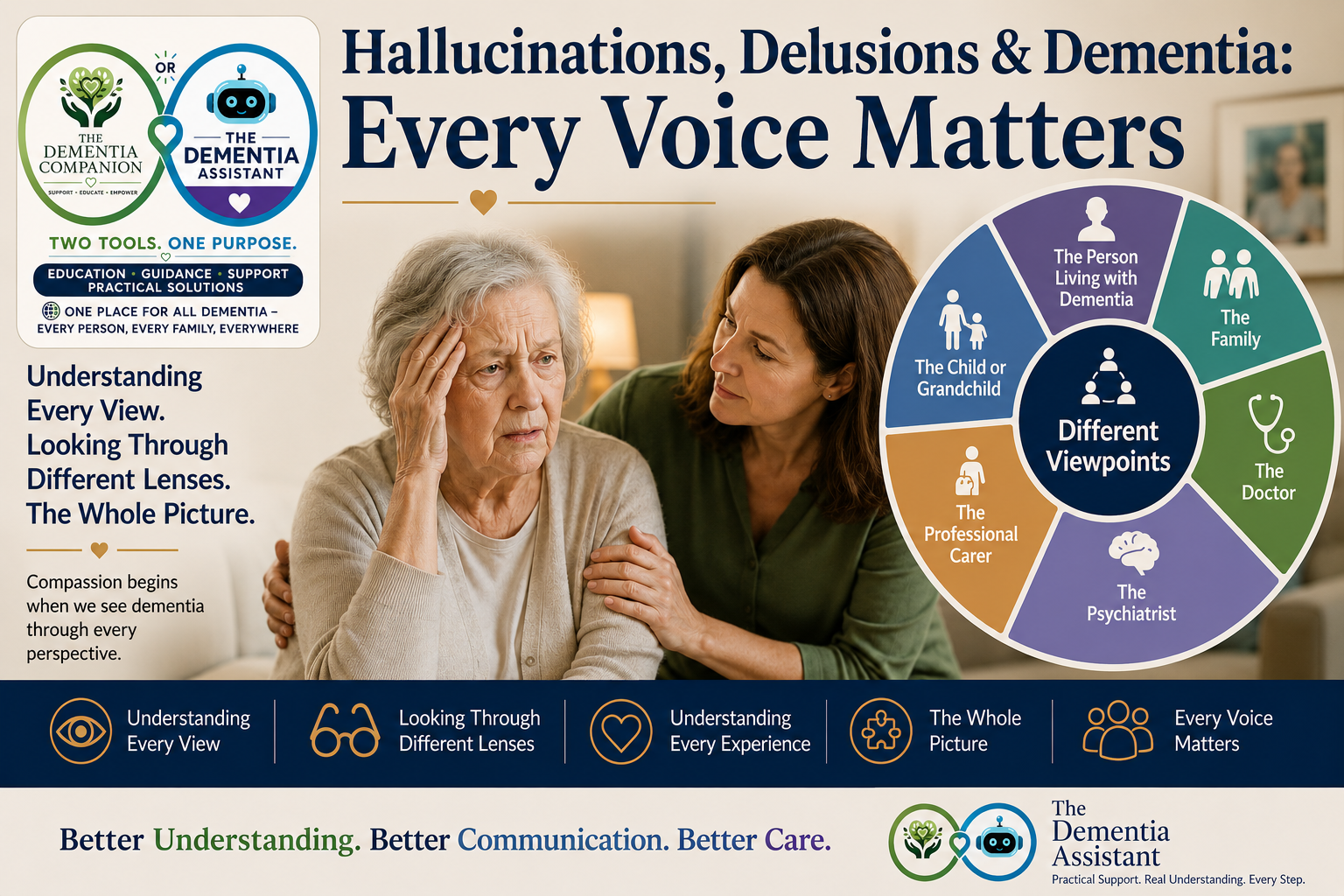 Hallucinations, Delusions & Dementia: Every Voice Matters