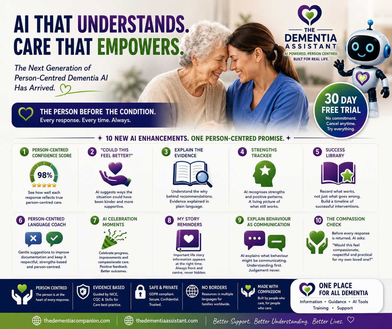 The Dementia Assistant | Person-Centred AI Platform
