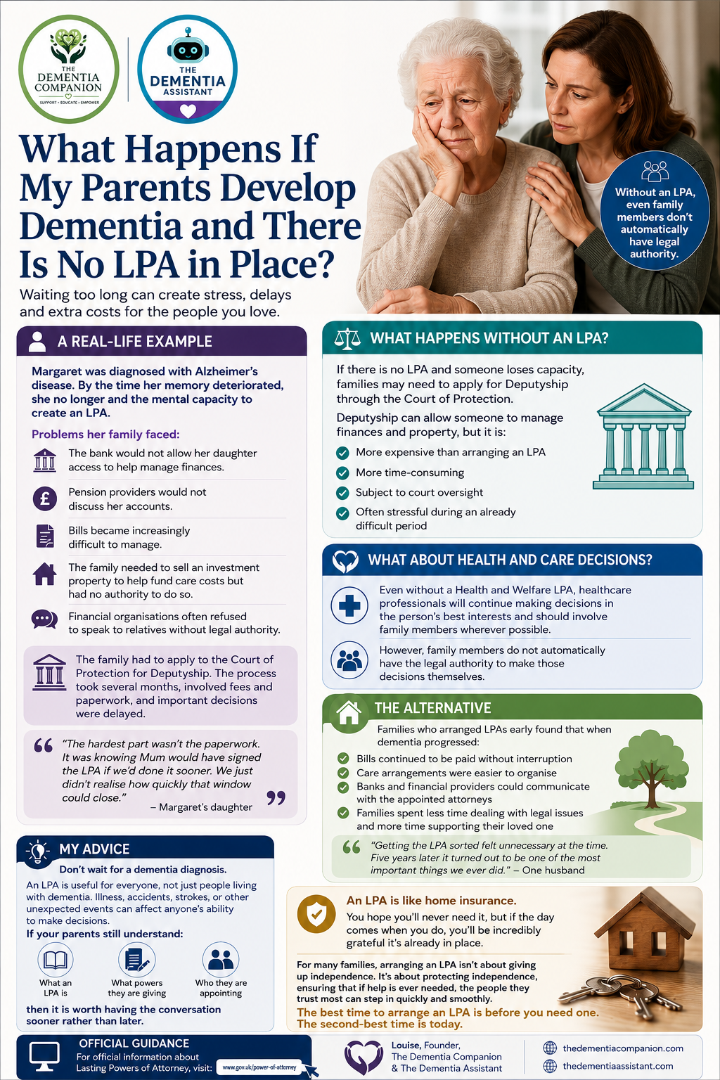 What Happens If My Parents Develop Dementia and There Is No LPA in Place?