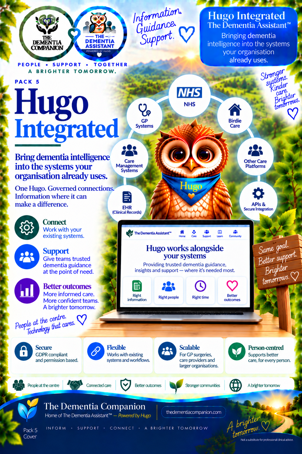 Meet Hugo – Pack 5: Hugo Integrated